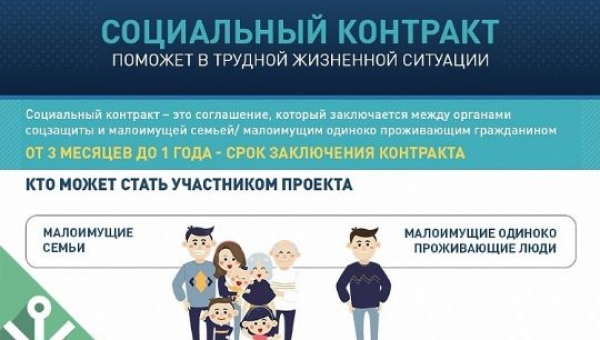 СОЦИАЛЬНЫЙ КОНТРАКТ